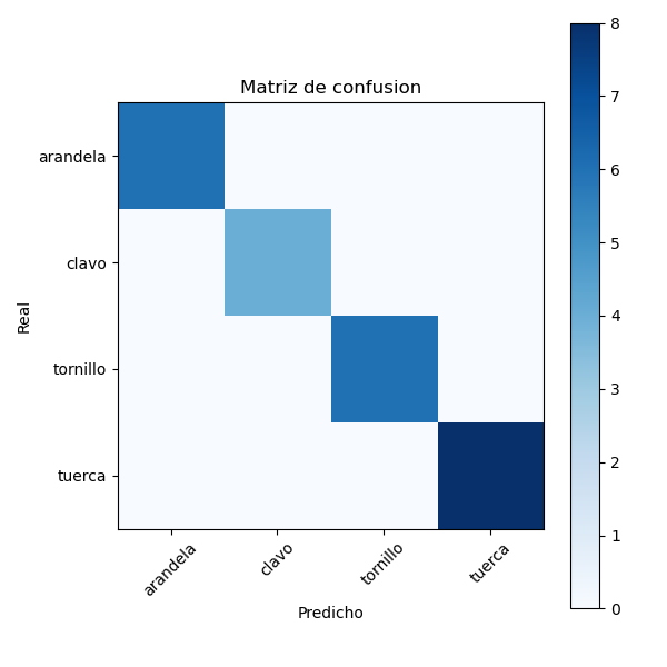 KNN confusion matrix on the test split