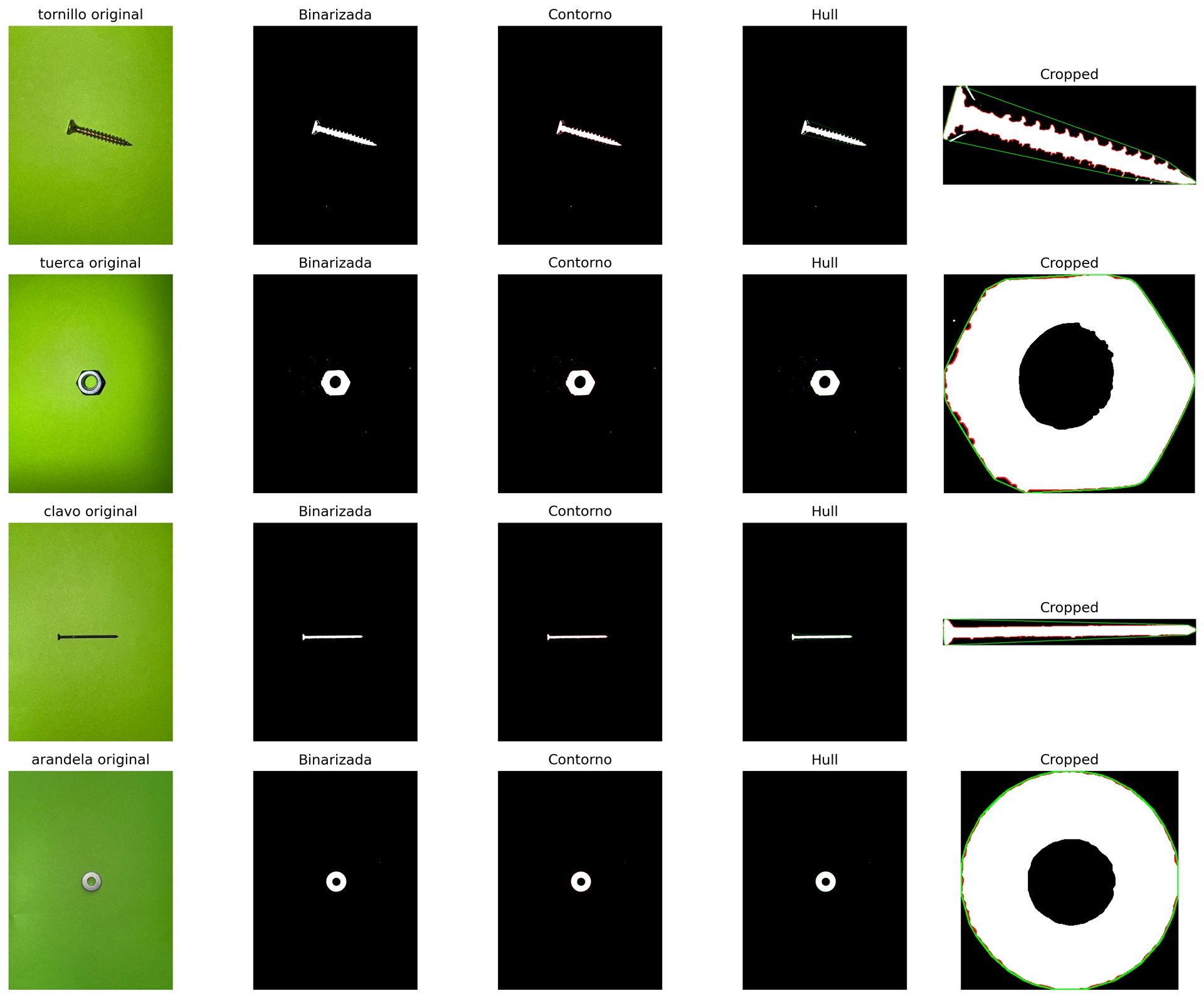 Computer-vision processing pipeline for industrial part recognition