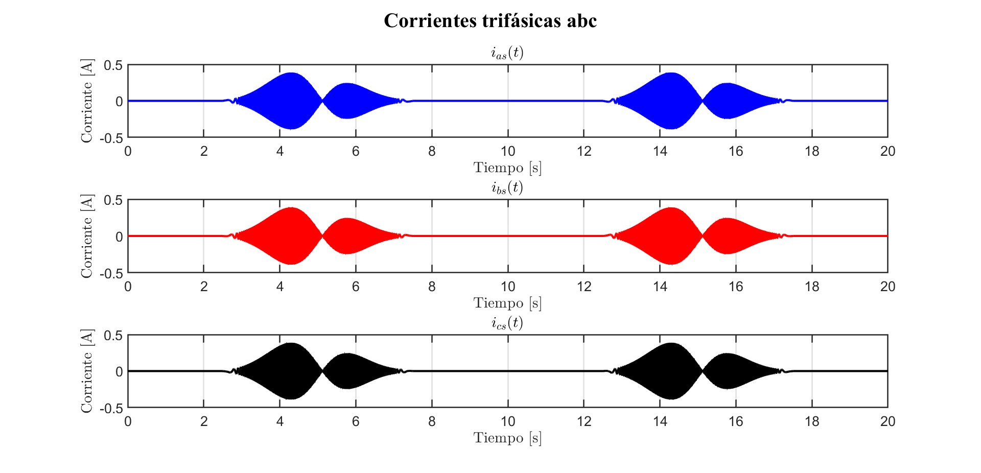 Three-phase currents with the fifth-degree profile, below 0.5 A