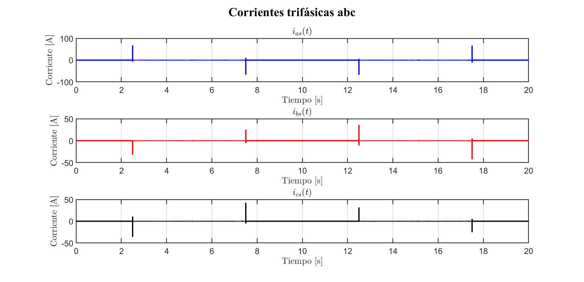 Three-phase currents with the trapezoidal profile, with spikes of tens of amperes