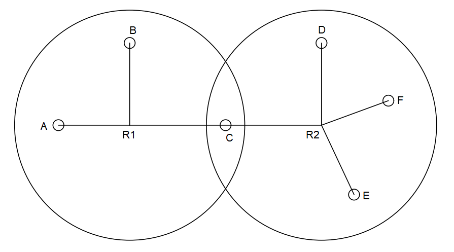 Layout de la celda con tres estaciones robóticas